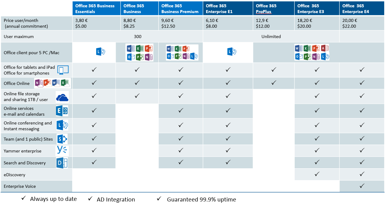 [ #Office365 ] New SMB offerings and the hidden news ...